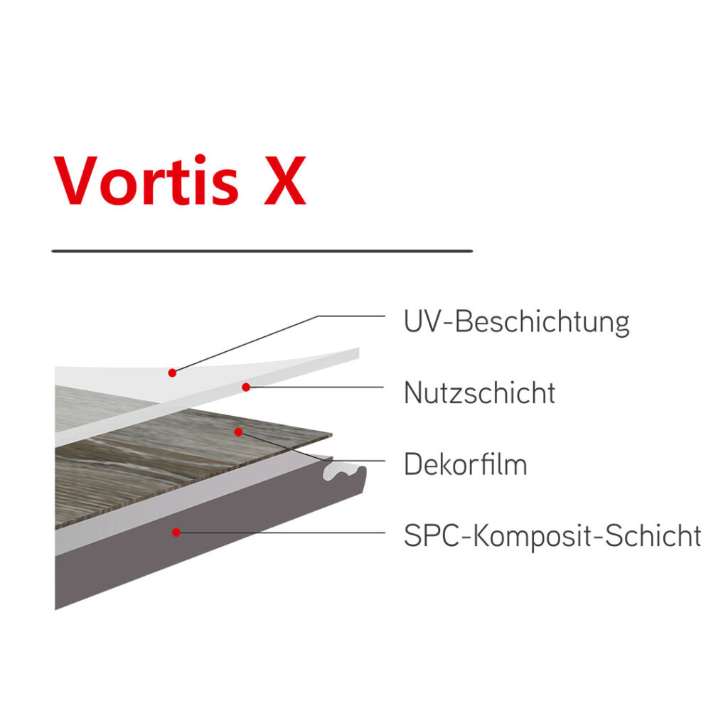 Aufbau Grafik Vortis X Design-Vinylboden